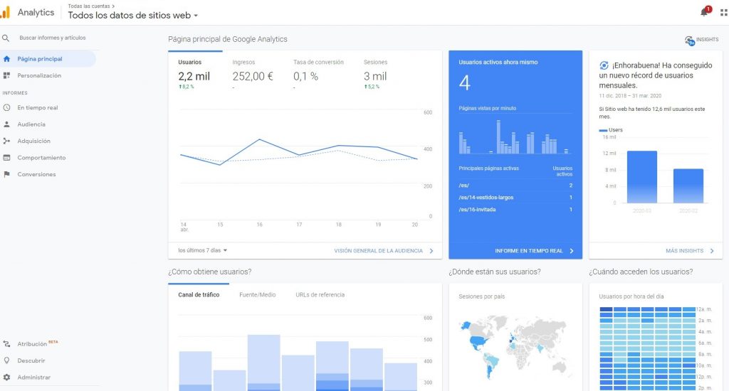 analítica web con Google Analytics